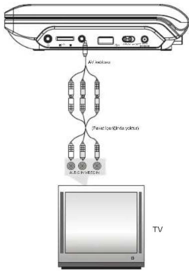 AV router JFaret belghinde yokut A.O.C. R.V. V. E. S. N. TV