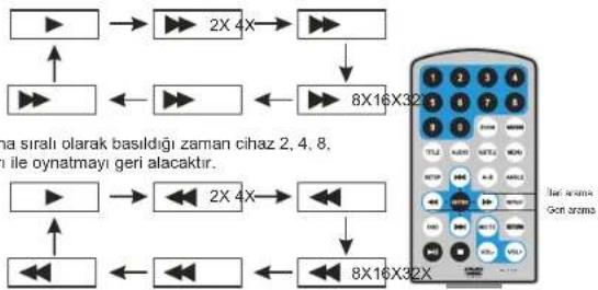 GoldMaster PD-760 - Hızlı ileri ve hızlı geri - 2