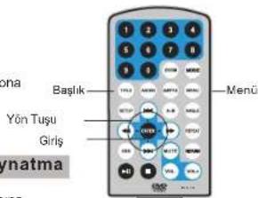 Bana Başlık Menü Yön Tuşu Giriş Yınatma Bana