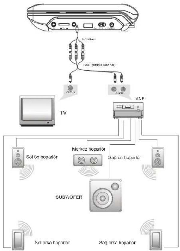 GoldMaster PD-760 - Tv'ye bağlamaGüç ve Kurulum - 2