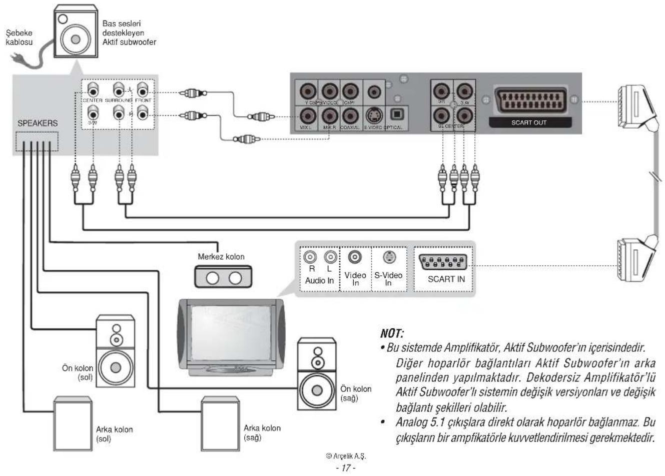 Arçelik DVD-2006 - DVD Player'ımızın 5.1 kanal Dolby Dijital (AC-3) / DTS Dekoderli Amplifikatör'e Koaksiyel veya Optik Dijital çıkışlardan bağlantılarının yapılması - 2