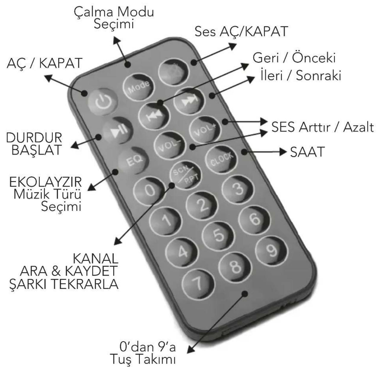 Çalma Modu Seçimi AÇ / KAPAT DURDUR BAŞLAT EKOLAYZIR Müzik Türü Seçimi KANAL ARA & KAYDET ŞARKI TEKRARLA 0'dan 9'a Tuş Takımı Ses AÇ/KAPAT Geri / Önceki İleri / Sonraki SES Arttir / Azalt SAAT