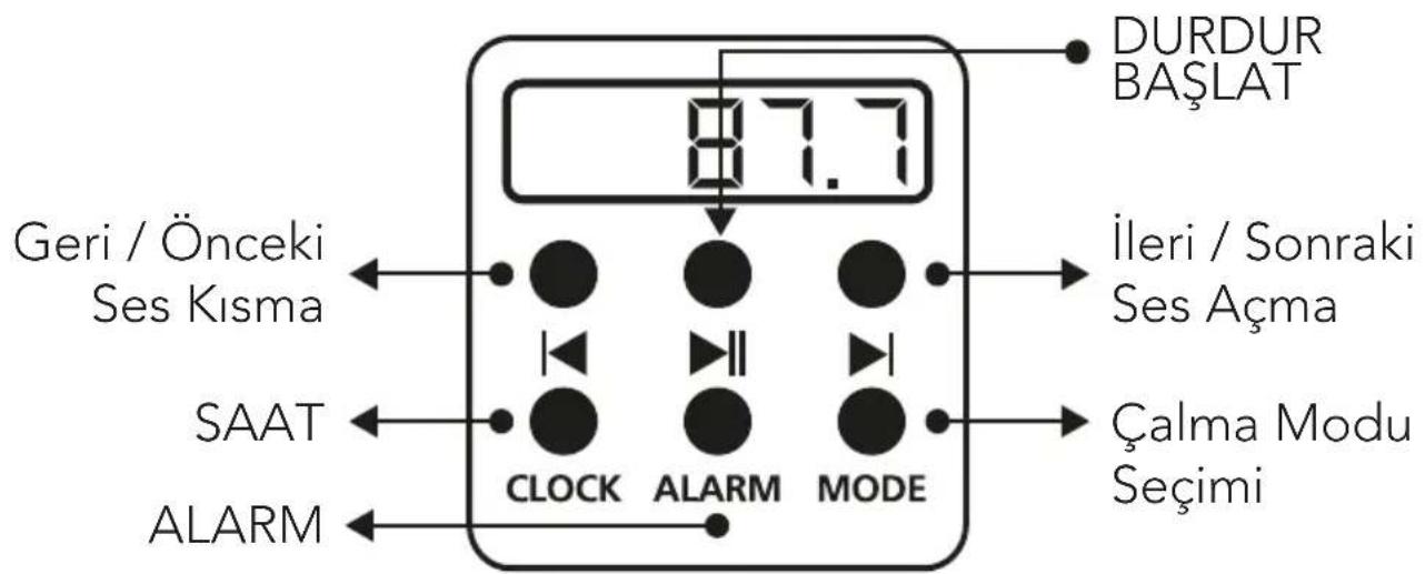 DURDUR BAŞLAT 87.7 İleri / Sonraki Ses Açma CLOCK ALARM MODE Çalma Modu Seçimi Geri / Önceki Ses Kısa SAAT ALARM