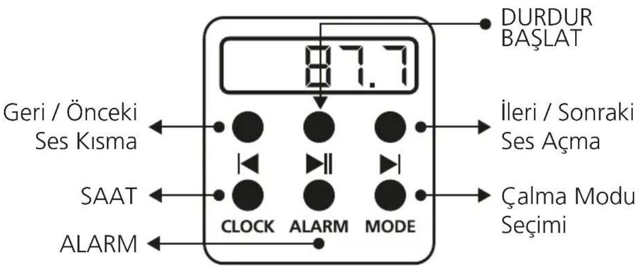 DURDUR BAŞLAT 87.7 İleri / Sonraki Ses Açma CLOCK ALARM MODE Çalma Modu Seçimi GERi / Önceki Ses Kısma SAAT ALARM