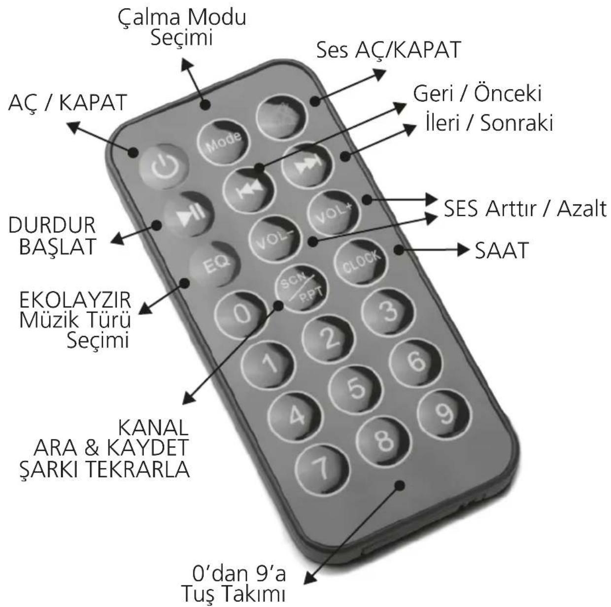 Çalma Modu Seçimi AÇ / KAPAT DURDUR BAŞLAT EKOLAYZIR Müzik Türü Seçimi KANAL ARA & KAYDET ŞARKI TEKRARLA 0'dan 9'a Tuş Takımı Ses AÇ/KAPAT Geri / Önceki İleri / Sonraki SES Arttir / Azalt SAAT
