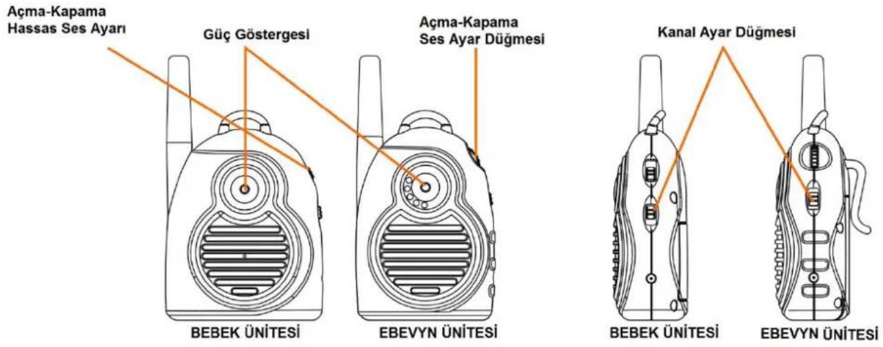 Açma-Kapama Hassas Ses Ayarı Güç Göstergesi Açma-Kapama Ses Ayar Düğmesi BEBEK ÜNİTESİ EBEVYN ÜNİTESİ Kanal Ayar Düğmesi BEBEK ÜNİTESİ EBEVYN ÜNİTESİ