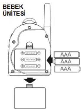 BEBEK UNITESI AAA AAA AAA