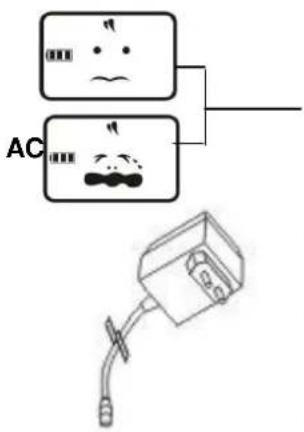 AC