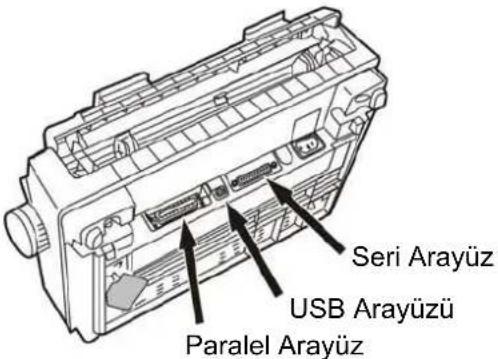 Seri Arayüz USB Arayüzü Paralel Arayüz