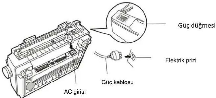 Güç düğmesi Güç kablosu Güç kirişi Elektrik prizi