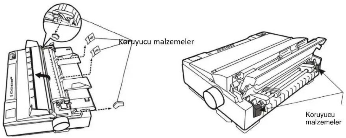 Koruyucu malzemeler Koruyucu malzemeler