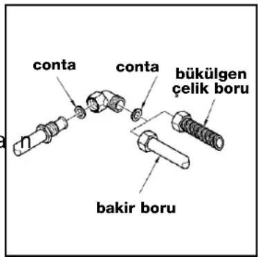 conta conta bükülgen çelik boru bakir boru