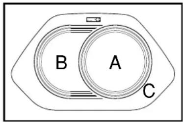 B A C