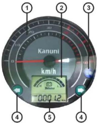 ① ② ③ Kanuni km/h ④ ⑤ ④