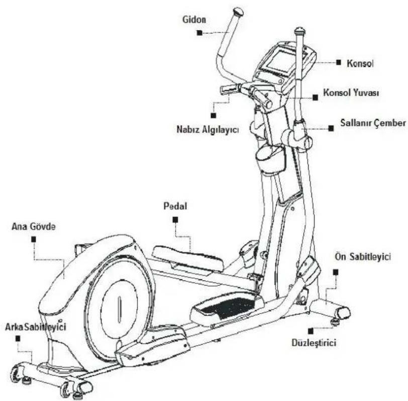 Gidon Konsol Konsol Yuvası Nabız Algılayıcı Sallanır Çember Pedal Ana Gövde Ön Sabitleyici Arka Sabitleyici Düzleştirici