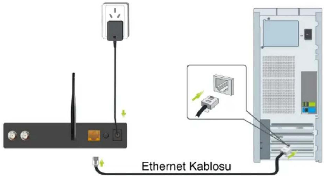 Ethernet Kablosu