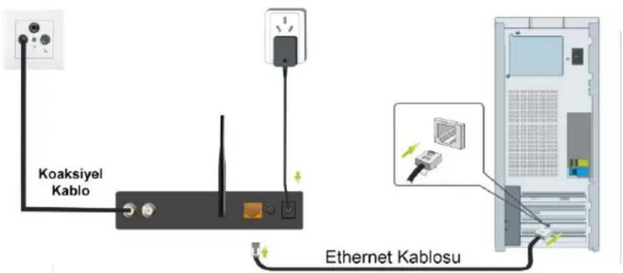 Koaksiyel Kablo Ethernet Kablosu