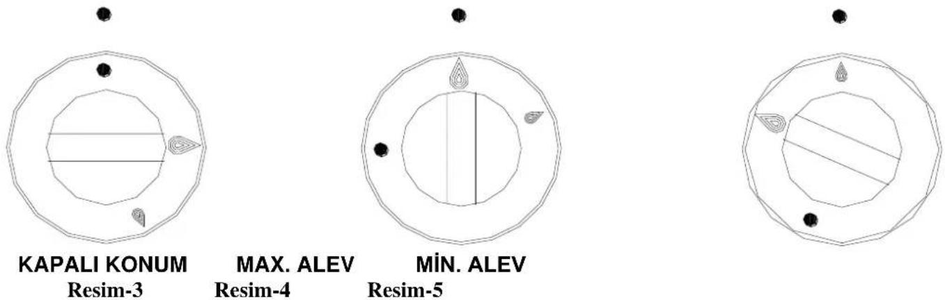 KAPALI KONUM Max. ALEV MIN. ALEV Resim-3 Resim-4 Resim-5