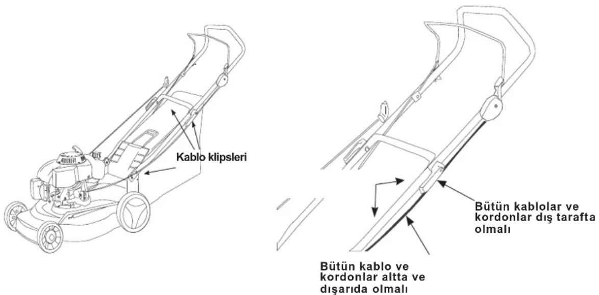 Kablo klipsleri Bütün kablolar ve kordonlar dış tarafta olmalı Bütün kablo ve kordonlar altta ve dışarıda olmalı