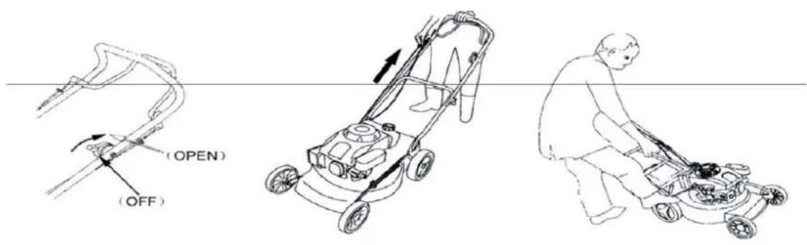 RTRMax RTM9640 - Motorun çalıştırılması; - 2
