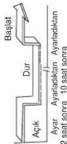 Olefini OLE-24FSDCM - BİLEŞİK ZAMANLAYICI - 4