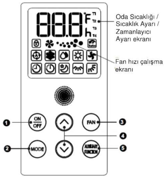 Olefini OLE-24FSDCM - Ünite Kumanda Paneli - 1