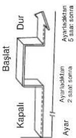 Olefini OLE-24FSDCM - BİLEŞİK ZAMANLAYICI - 6