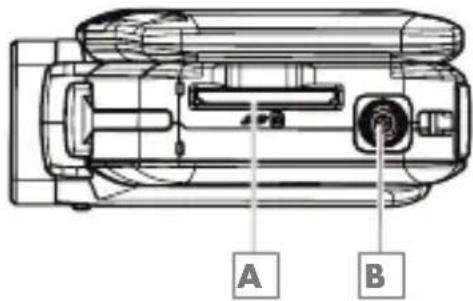 A B