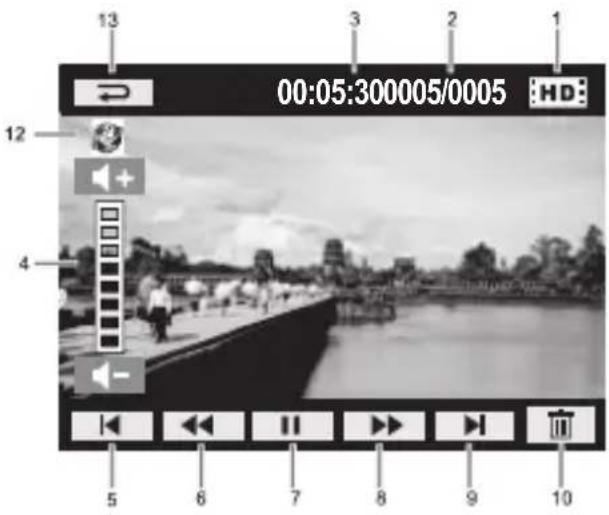 13 00:05:300005/0005 HD: 12 4 5 6 7 8 9 10