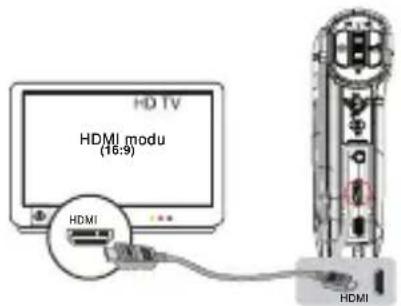 HD TV HDMI modu (16:9) HDMI