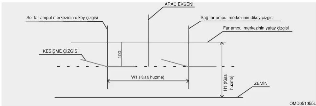 Sol far ampul merkezinin dikey çizgisi KESİŞME ÇİZGİSİ ARAÇ EKSENİ Sağ far ampul merkezinin dikey çizgisi Far ampul merkezinin yatay çizgisi W1 (Kısa huzme) H1 (Kısa huzme) ZEMİN OMD051055L