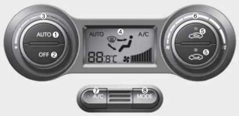 AUTO ① OFF ② AUTO ④ A/C 88:8℃ ⑦ A/C MODE ⑧