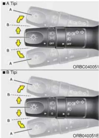 ■ A Tipi A B B A ORBC040051 ■ B Tipi A B B A ORB040051E