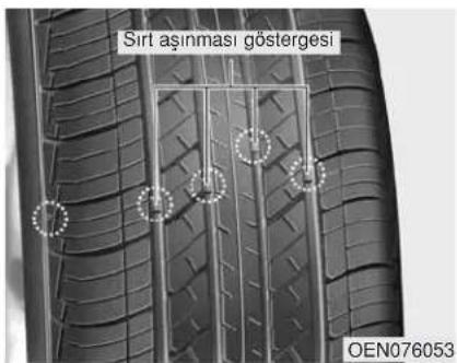 Sırlt aşınması göstergesi OEN076053