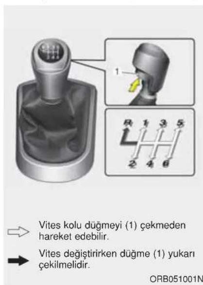 Vites kolu düğmeyi (1) çekmeden hareket edebilir. Vites değiştirken düğme (1) yukarı çekilmelidir. ORB051001N