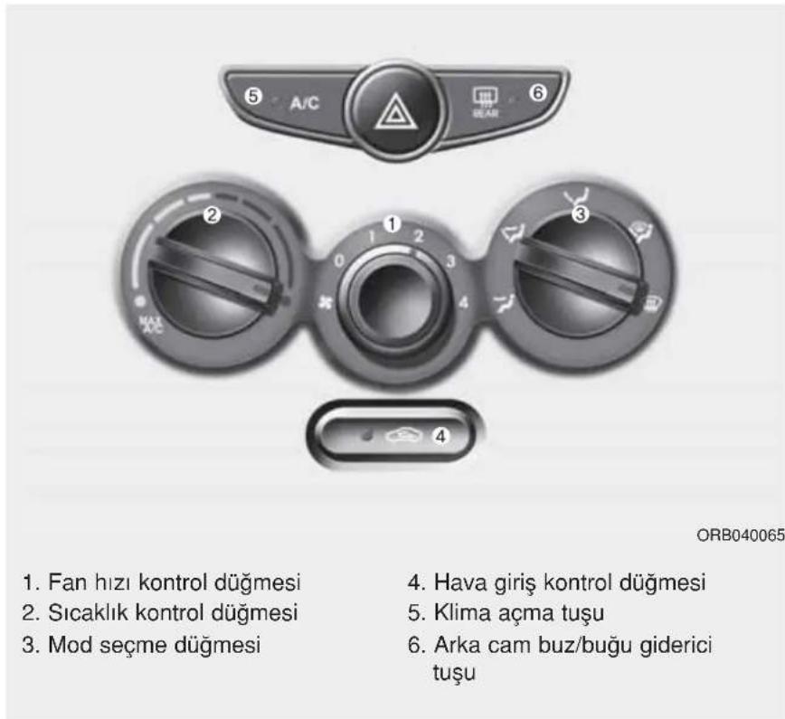 5 A/C 6 2 1 3 MAX A/C 4 4. Fan hızı kontrol düğmesi 2. Sıcaklık kontrol düğmesi 3. Mod seçme düğmesi 4. Hava giriş kontrol düğmesi 5. Klima açma tuşu 6. Arka cam buz/buğu giderici tuşu ORB040065