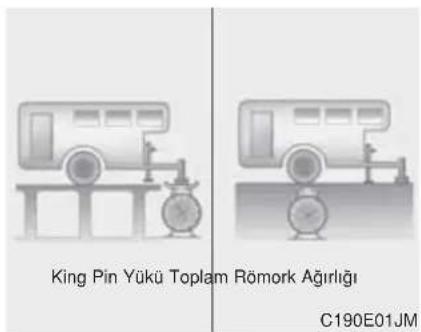 King Pin Yüku Toplam Römork Ağırlığı C190E01JM