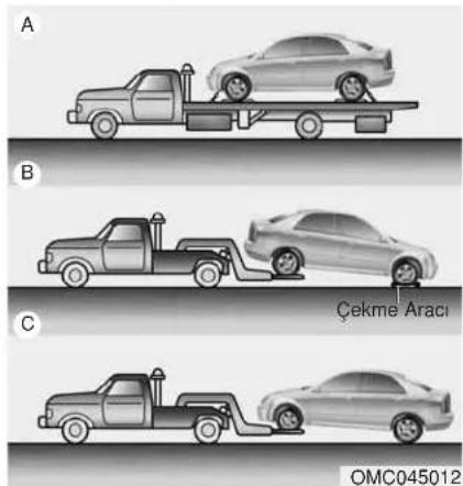 A B C Çekme Aracı OMC045012