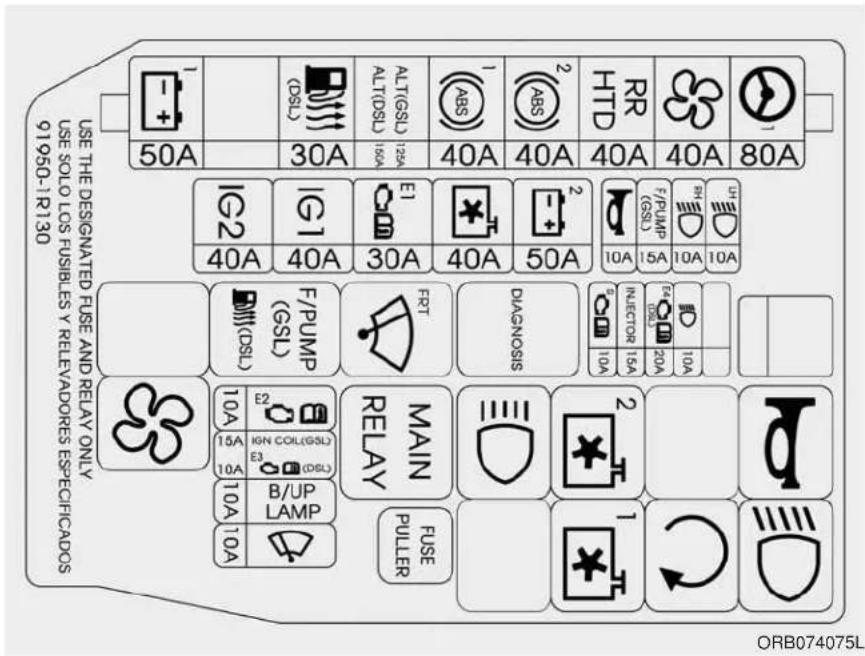 USE THE DESIGNATED FUSE AND RELAY ONLY USE SOLO LOS FUSIBLES Y RELEVADORES ESPECIFICADOS 91950-1R130 ORB074075L