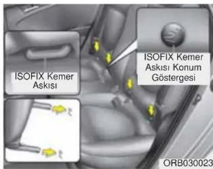 ISOFIX Kemer Askısı ISOFIX Kemer Askısı Konum Göstergesi ORB030023