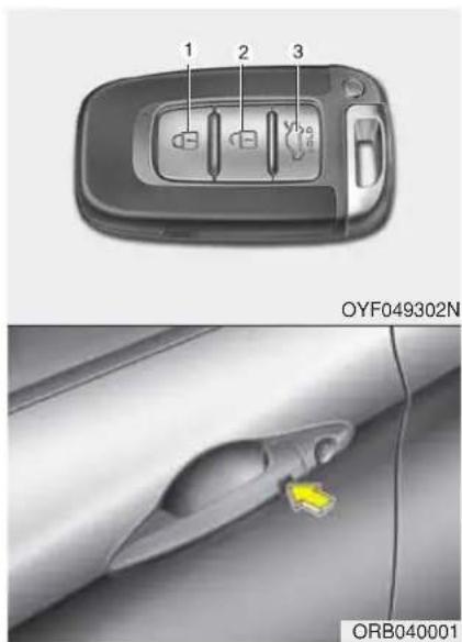 1 2 3 OYF049302N ORB040001