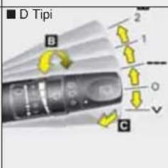 D Tipi B C 2 1 O C