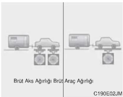 Brüt Aks Ağırlığı Brüt Araç Ağırlığı C190E02JM