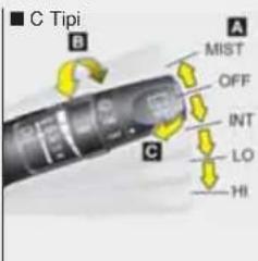 C Tipi B MIST OFF INT LO HI
