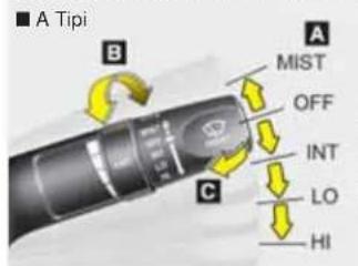 A Tipi B C A MIST OFF INT LO HI