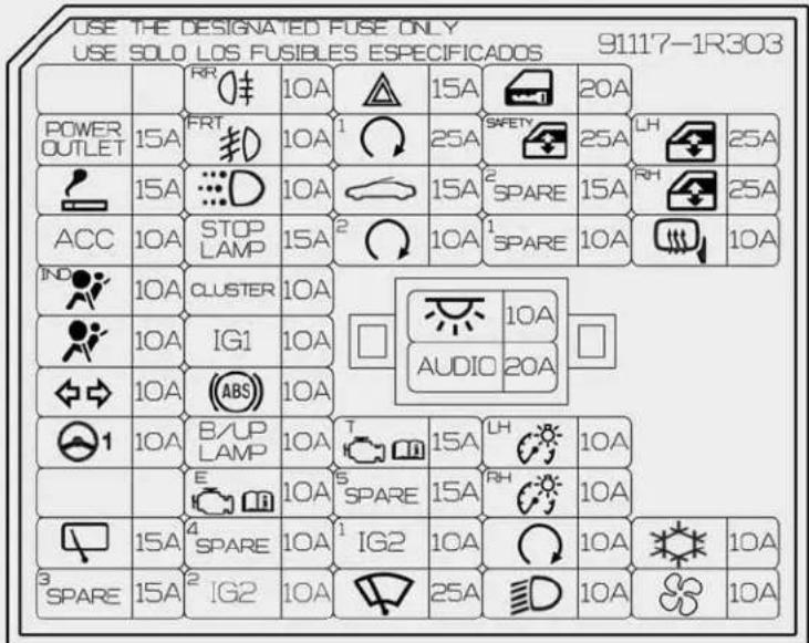 USE THE DESIGNATED FUSE ONLY USE SOLO LOS FUSIBLES ESPECIFICADOS 91117-1R303 POWER OUTLET 15A FRT 10A 1 15A 20A ACC 10A STOP LAMP 15A 2 10A 1 SPARE 10A 10A IND 10A CLUSTER 10A 10A 10A IG1 10A AUDIO 20A 10A (ABS) 10A 10A B/UP LAMP 10A T 15A LH 10A E 10A SPARE 15A RH 10A 15A SPARE 10A IG2 10A 10A 10A SPARE 15A IG2 10A 25A D 10A 10A