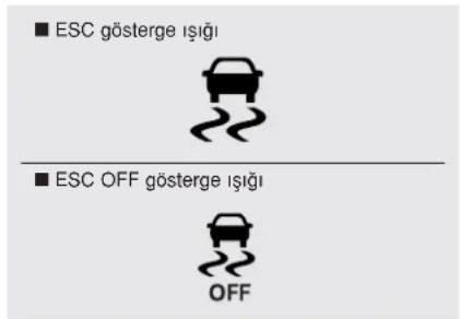 ■ ESC gösterge ışığı ■ ESC OFF gösterge ışığı OFF