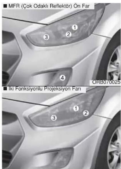 ■ MFR (Çok Odaklı Reflektör) Ön Far ■ İki Fonksiyonlu Projeksiyon Fari ORB070025