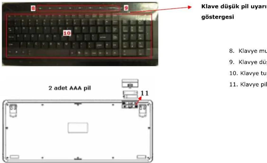Klave düşük pil uyarı göstergesi 8. Klavye mu 9. Klavye düş 10. Klavye tuş 11. Klavye pil 2 adet AAA pil 11