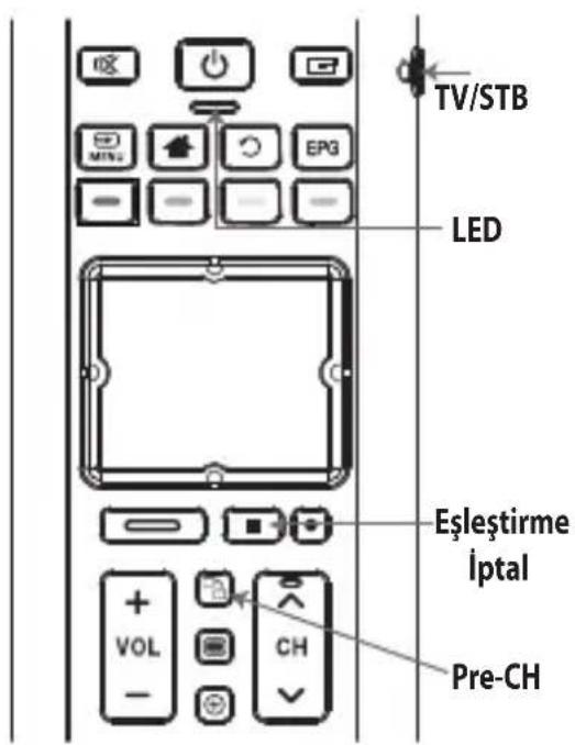 Sunny AT-15100 - SMART RCU Eşleştirme - 2
